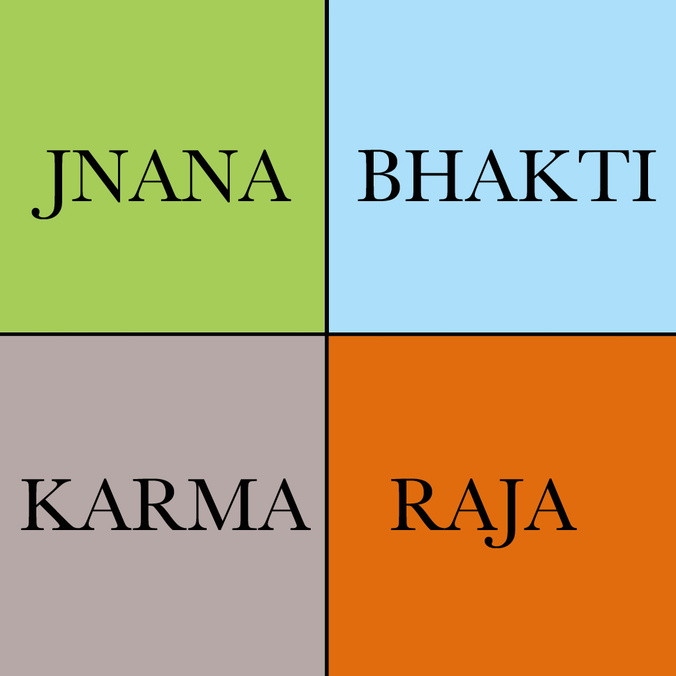 bhakti karma raja jnana yoga